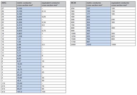 500 mcm to mm2|11 32 metric equivalent.